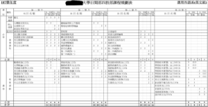 英語学科「4年間の必修選択科目の授業内容と単位数」台湾正規留学